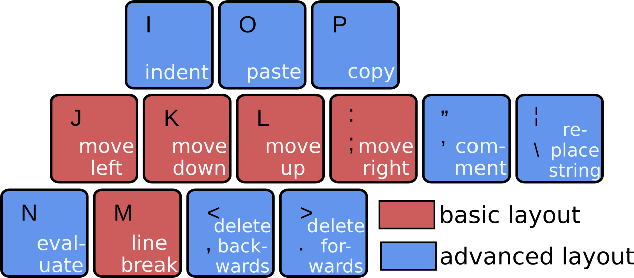 cheatsheet